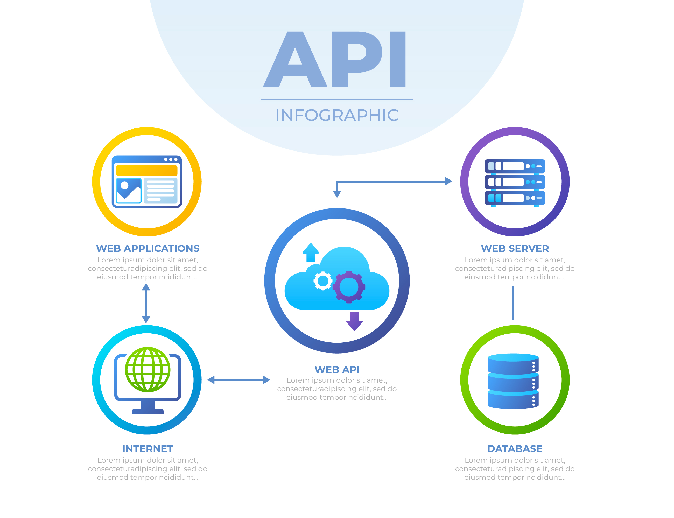 api