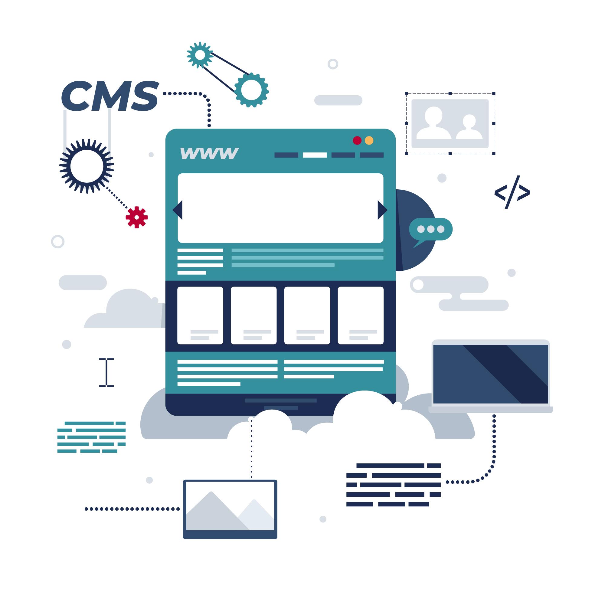 cms